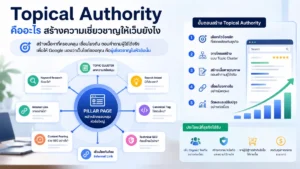 Topical Authority คืออะไร สร้างเว็บให้เชี่ยวชาญจริง