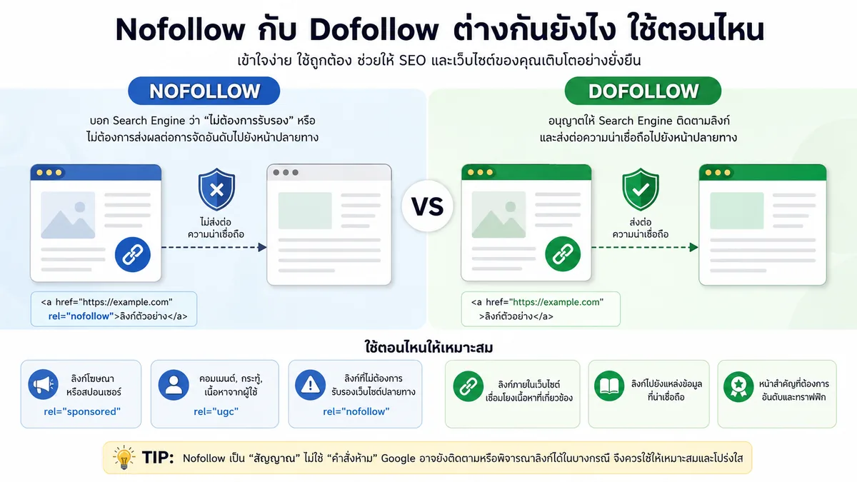 Nofollow กับ Dofollow ต่างกันยังไง ใช้ตอนไหน